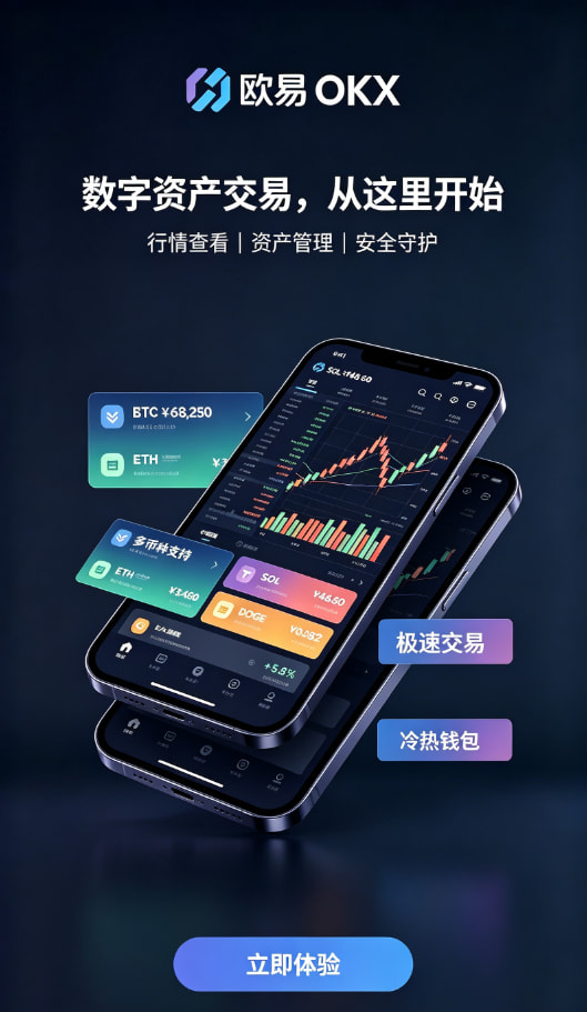 欧交易所APP行情与下单界面